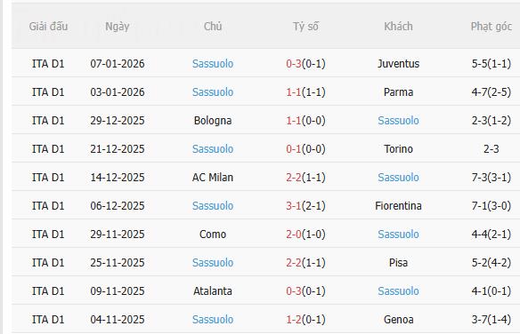 Nhận định Roma vs Sassuolo (0h00 ngày 111) Thêm 3 điểm cho chủ nhà 4