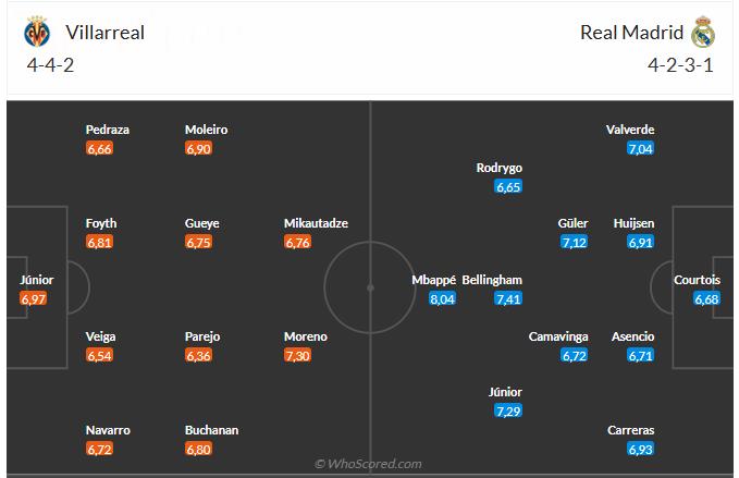 Nhận định Villarreal vs Real Madrid (3h00 ngày 251) Chờ mưa bàn thắng 6