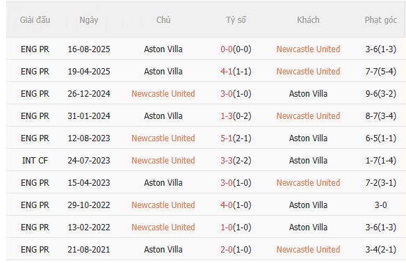 Nhận định Newcastle vs Aston Villa (21h00 ngày 251) Điểm tựa sân nhà 5