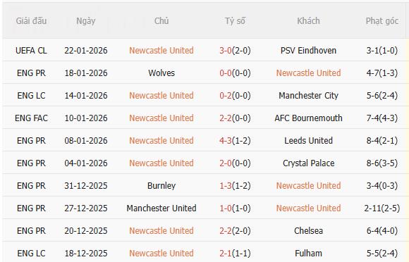 Nhận định Newcastle vs Aston Villa (21h00 ngày 251) Điểm tựa sân nhà 3