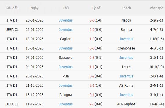 Nhận định Monaco vs Juventus (3h00 ngày 291) Chờ đội khách vượt khó 4