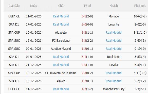 Nhận định Villarreal vs Real Madrid (3h00 ngày 251) Chờ mưa bàn thắng 4