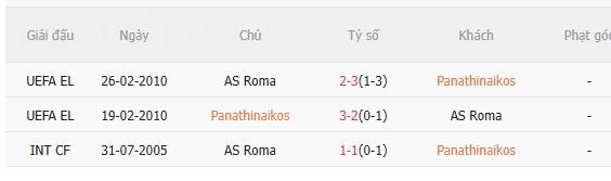 Nhận định Panathinaikos vs Roma (3h00 ngày 301) Chờ đội khách vượt khó 5