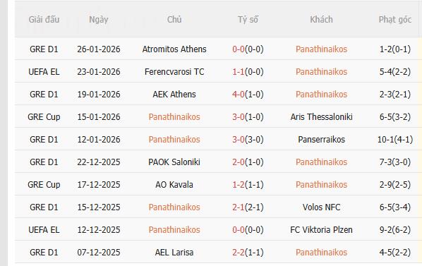 Nhận định Panathinaikos vs Roma (3h00 ngày 301) Chờ đội khách vượt khó 3