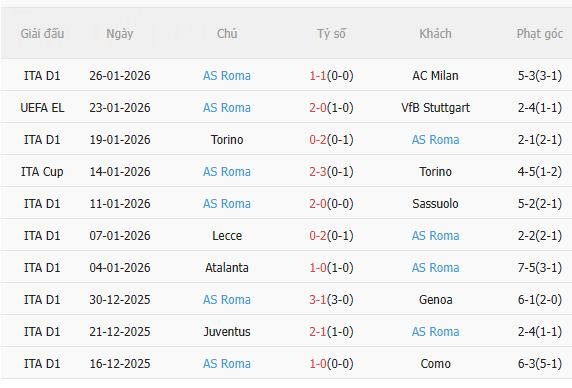 Nhận định Panathinaikos vs Roma (3h00 ngày 301) Chờ đội khách vượt khó 4