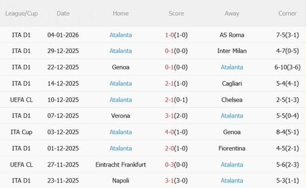 Nhận định Bologna vs Atalanta (00h30 ngày 81) Náo loạn DallAra 5