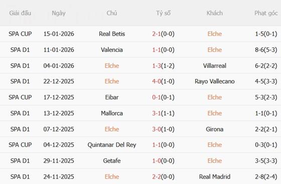 Nhận định Elche vs Sevilla (03h00 ngày 201) Đội khách khủng hoảng 4