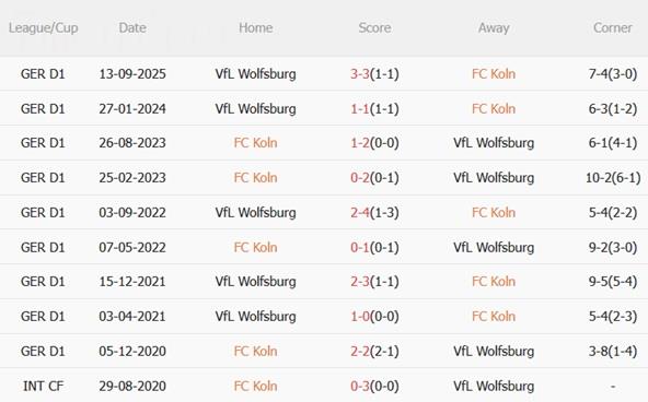 Nhận định Koln vs Wolfsburg (02h30 ngày 311) Trận cầu bùng nổ 3