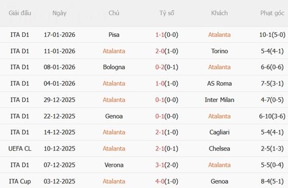 Nhận định Atalanta vs Athletic Bilbao (03h00 ngày 221) Lợi thế sân nhà 1