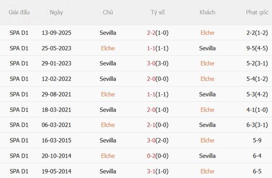 Nhận định Elche vs Sevilla (03h00 ngày 201) Đội khách khủng hoảng 1