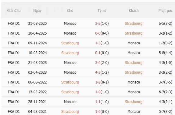 Nhận định Strasbourg vs Monaco (3h00 ngày 62) Căng thẳng tột độ 5
