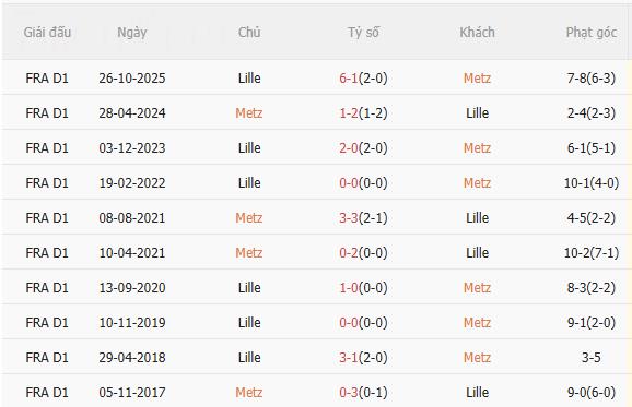 Nhận định Metz vs Lille (2h45 ngày 72) Đối thủ ưa thích 5