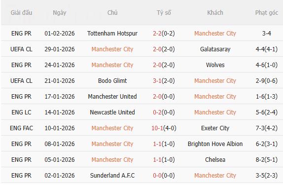 Nhận định Man City vs Newcastle (3h00 ngày 52) Nỗ lực của Chích chòe 3