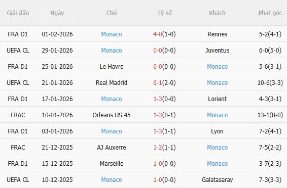 Nhận định Strasbourg vs Monaco (3h00 ngày 62) Căng thẳng tột độ 4